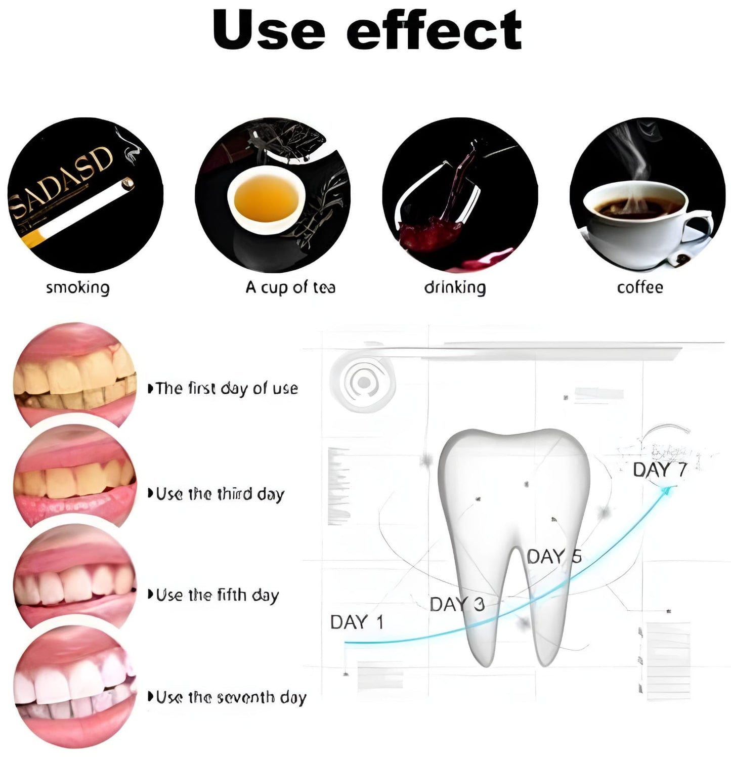مسحوق الفحم لتبييض الأسنان